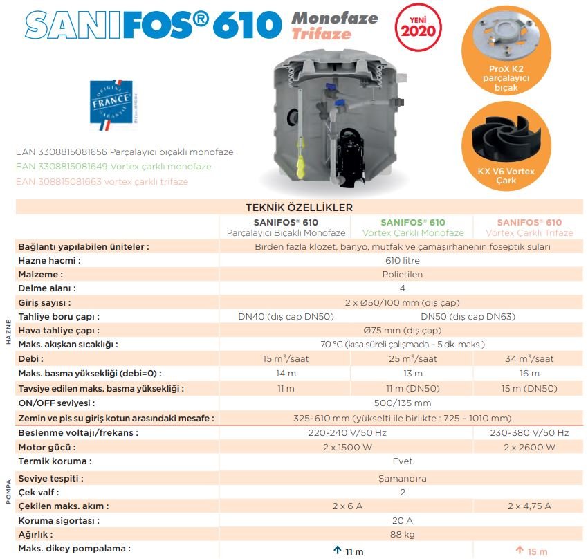 Sanifos 610 Çift Pompa Bıçaklı Monofaze 220 Volt Ticari ve Toplu Kullanım için Foseptik ve Pis, Atık Su, Otomatik Tahliye İstasyonu Zemin Altı veya Zemin Üstü-5